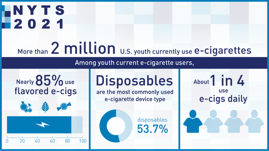 Results from the Annual National Youth Tobacco Survey conducted by the FDA